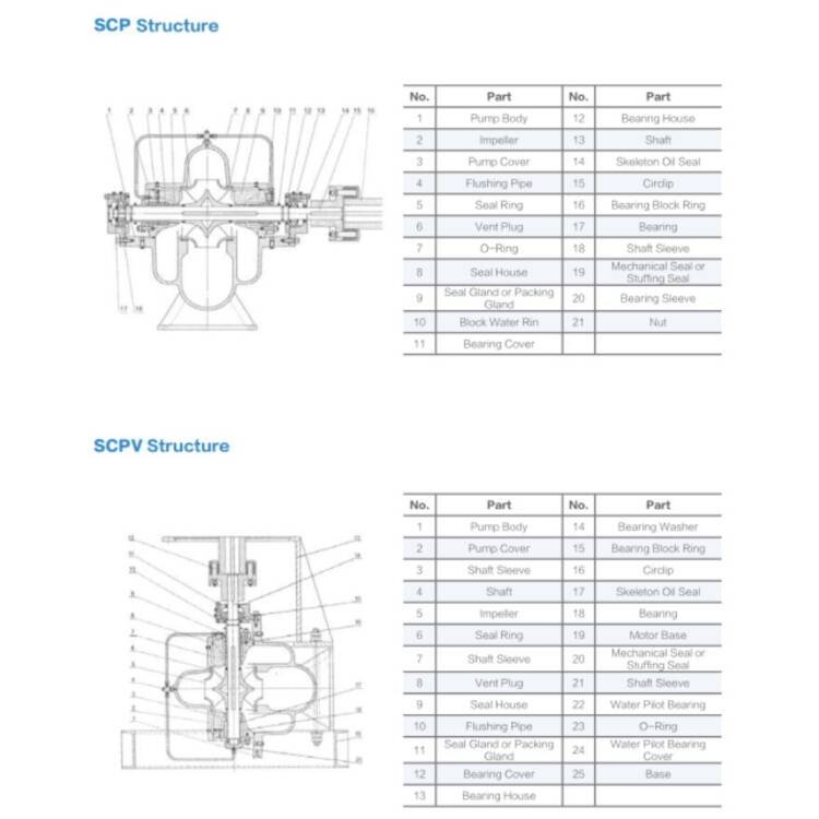 SPLIT-CASE PUMPS AFP-SCP/SCPV/SCPM/SCPVM SERIES - Image 10