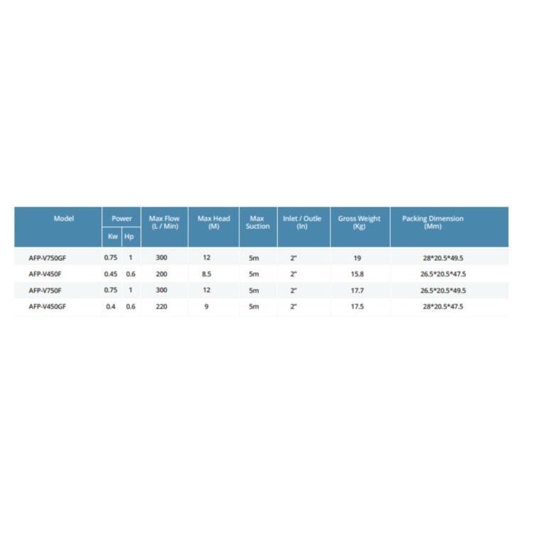 V450F-750F PUMPS SUBMERSIBLE PUMPS - Image 2