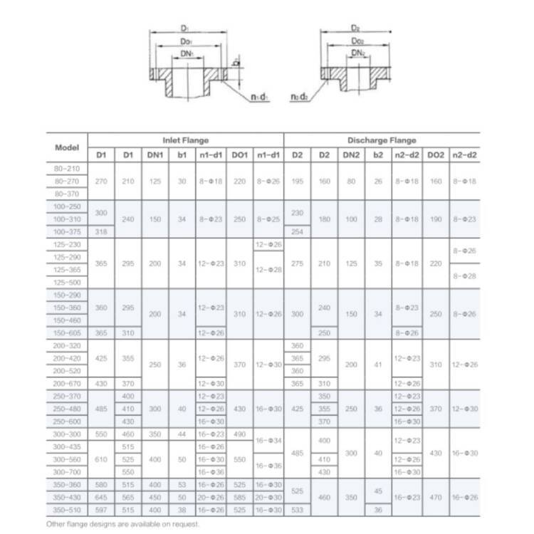 SPLIT-CASE PUMPS AFP-SCP/SCPV/SCPM/SCPVM SERIES - Image 11