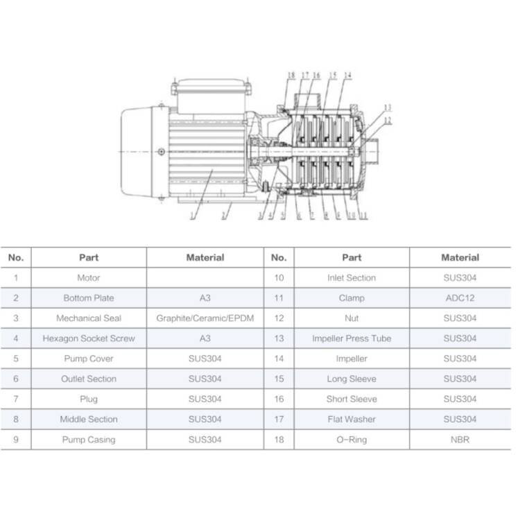 HORIZONTAL MULTISTAGE CENTRIFUGAL PUMPS AFP -CMI / CMS SERIES - Image 3