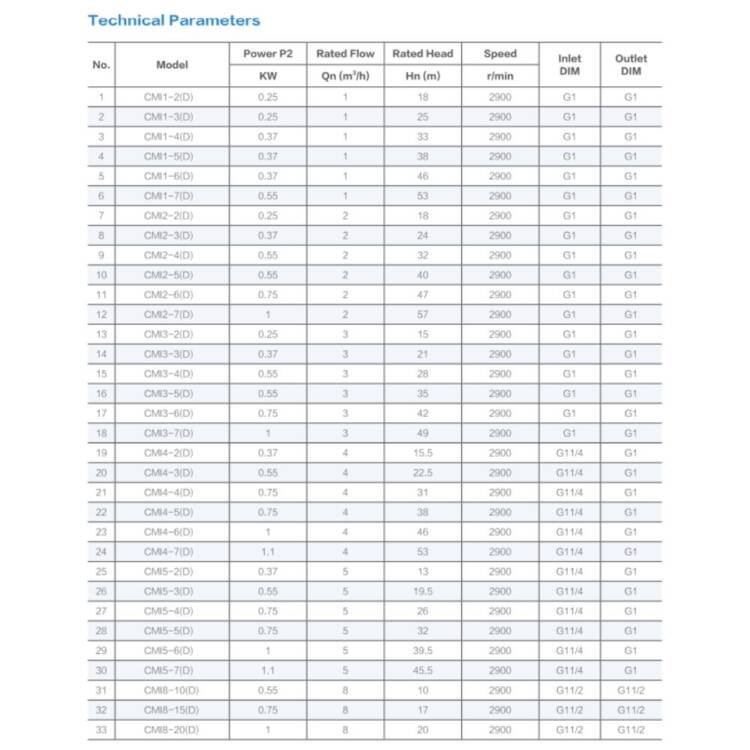 HORIZONTAL MULTISTAGE CENTRIFUGAL PUMPS AFP -CMI / CMS SERIES - Image 7