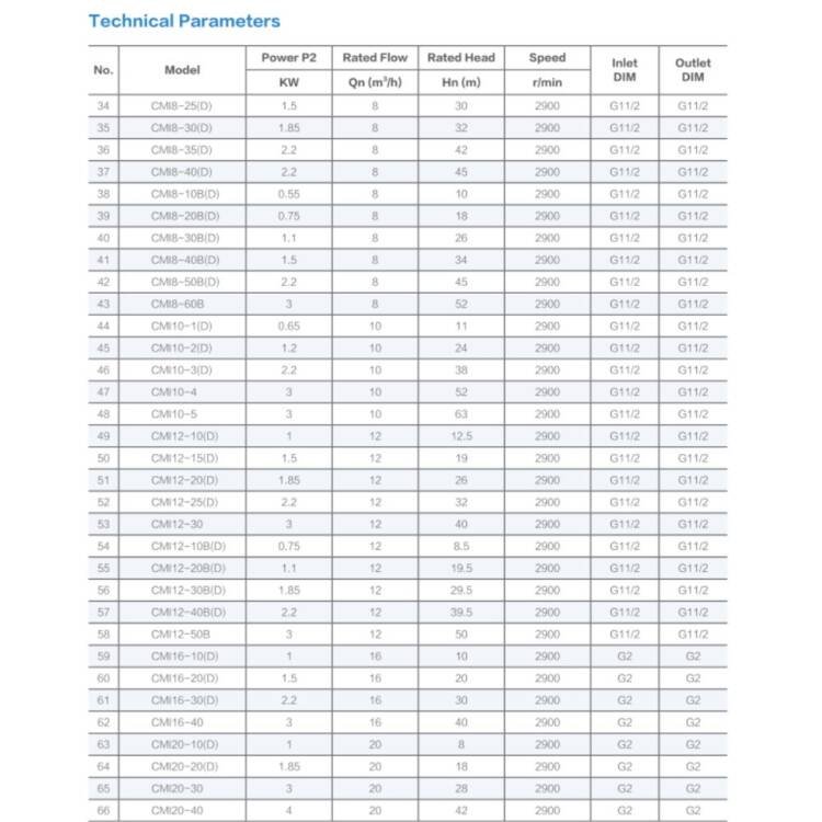 HORIZONTAL MULTISTAGE CENTRIFUGAL PUMPS AFP -CMI / CMS SERIES - Image 8