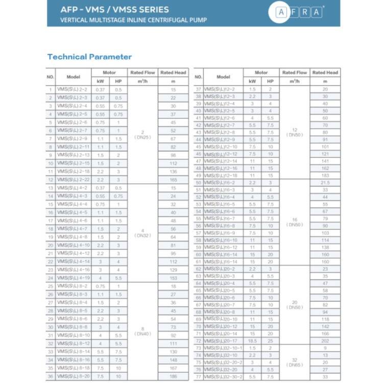 VERTICAL MULTISTAGE INLINE CENTRIFUGAL PUMP AFP - VMS / VMSS SERIES - Image 7