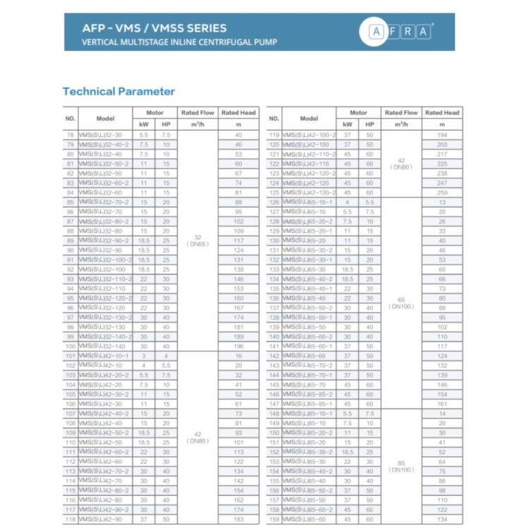 VERTICAL MULTISTAGE INLINE CENTRIFUGAL PUMP AFP - VMS / VMSS SERIES - Image 8