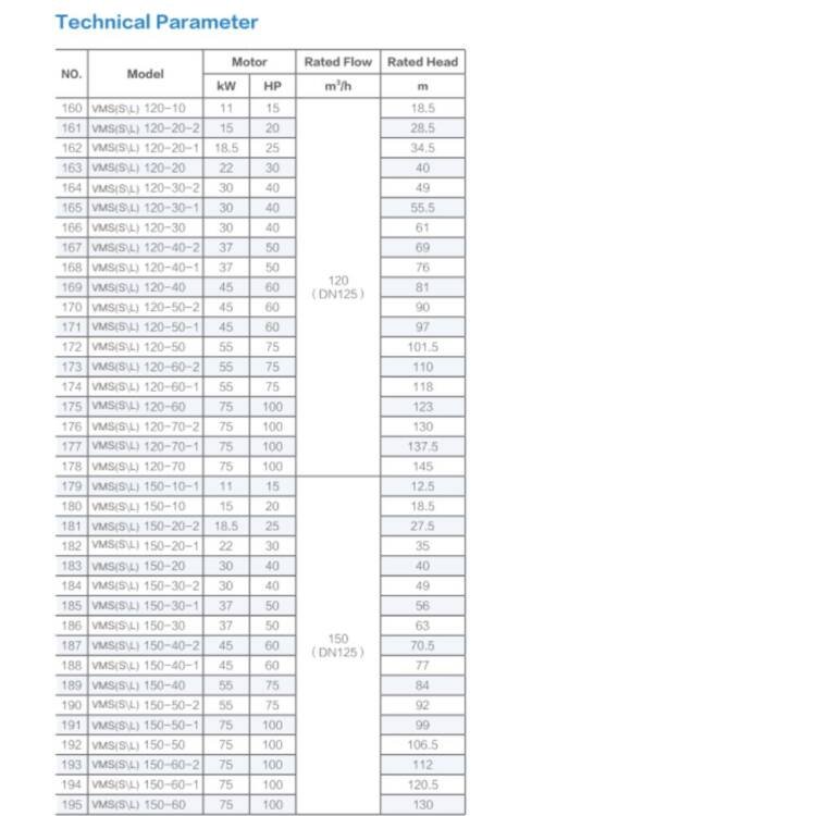 VERTICAL MULTISTAGE INLINE CENTRIFUGAL PUMP AFP - VMS / VMSS SERIES - Image 9